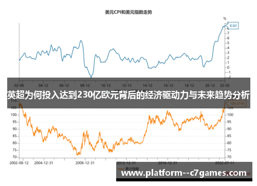 英超为何投入达到230亿欧元背后的经济驱动力与未来趋势分析