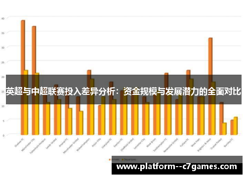 英超与中超联赛投入差异分析：资金规模与发展潜力的全面对比