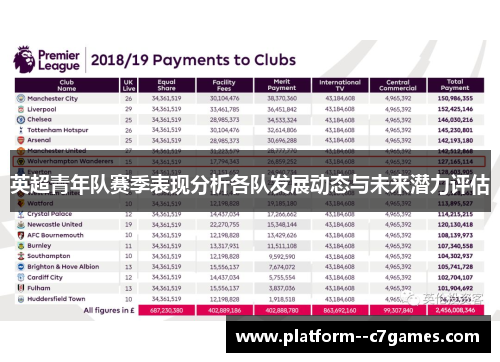 英超青年队赛季表现分析各队发展动态与未来潜力评估