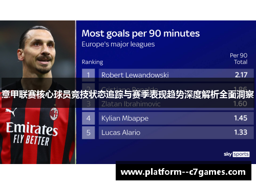 意甲联赛核心球员竞技状态追踪与赛季表现趋势深度解析全面洞察