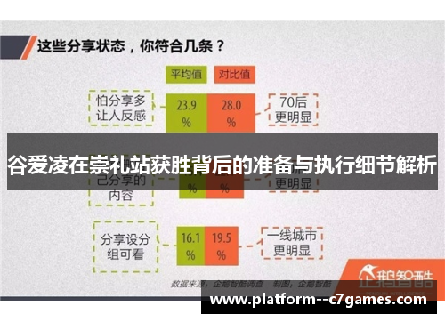谷爱凌在崇礼站获胜背后的准备与执行细节解析
