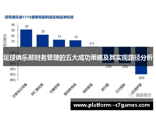 足球俱乐部财务管理的五大成功策略及其实现路径分析