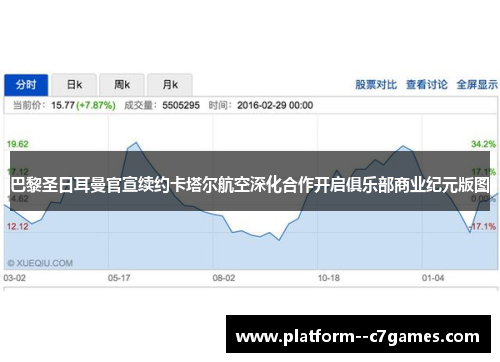 巴黎圣日耳曼官宣续约卡塔尔航空深化合作开启俱乐部商业纪元版图