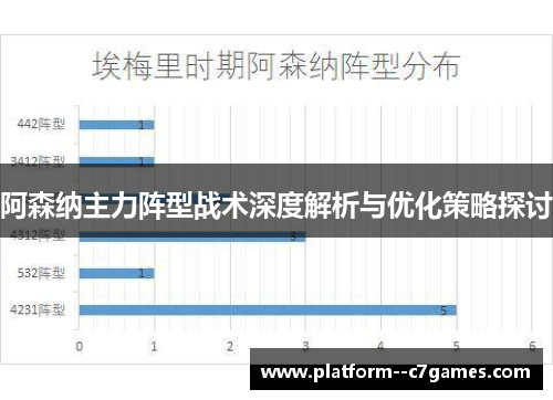 阿森纳主力阵型战术深度解析与优化策略探讨