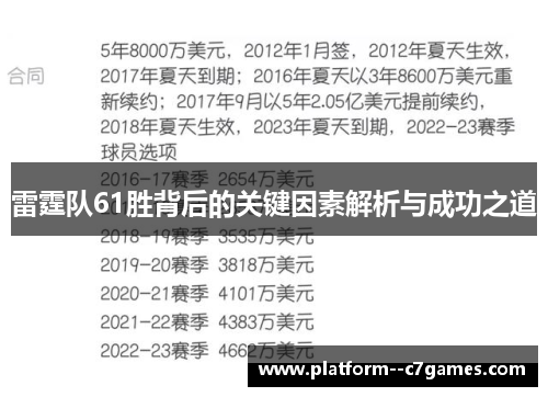 雷霆队61胜背后的关键因素解析与成功之道