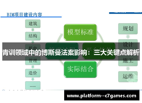 青训领域中的博斯曼法案影响：三大关键点解析