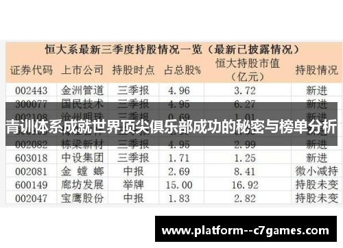 青训体系成就世界顶尖俱乐部成功的秘密与榜单分析
